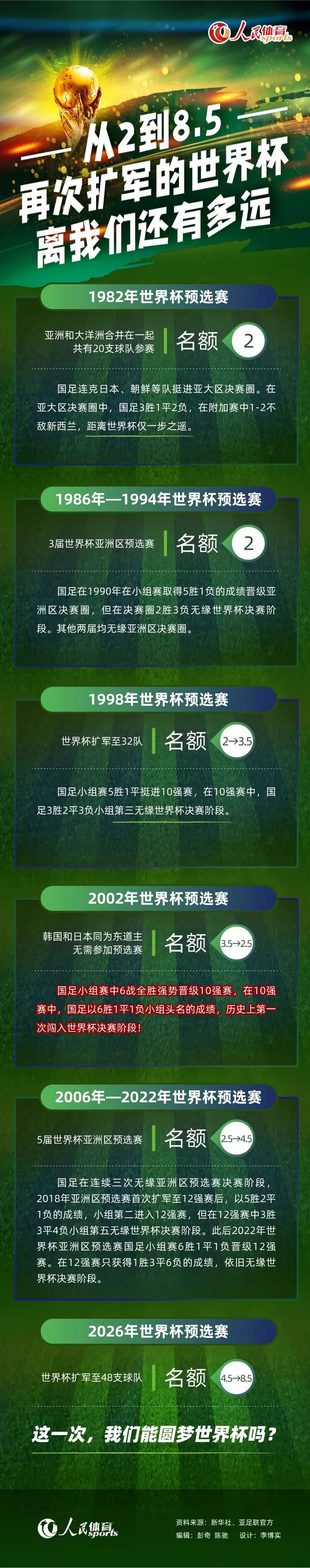 上轮联赛他们客场1-4惨遭亚特兰大逆转。